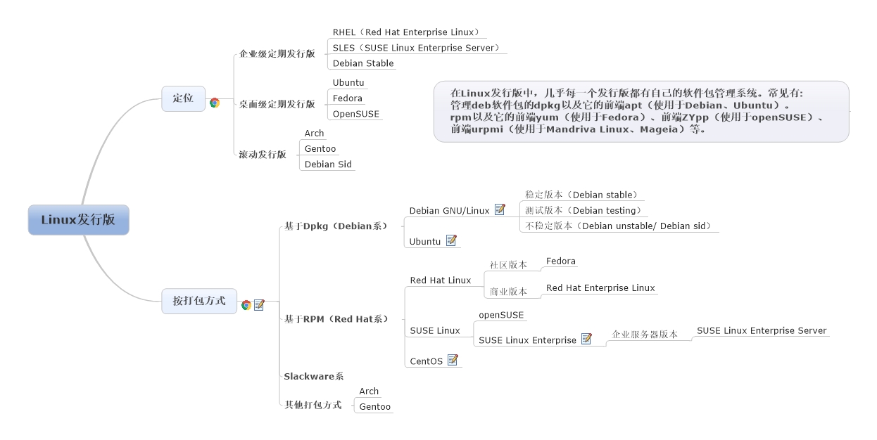 来源：Linux发行版.mmap