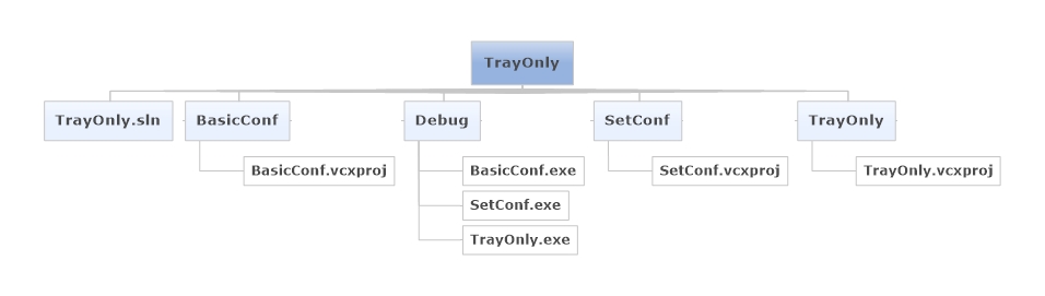 TrayOnly项目的目录结构