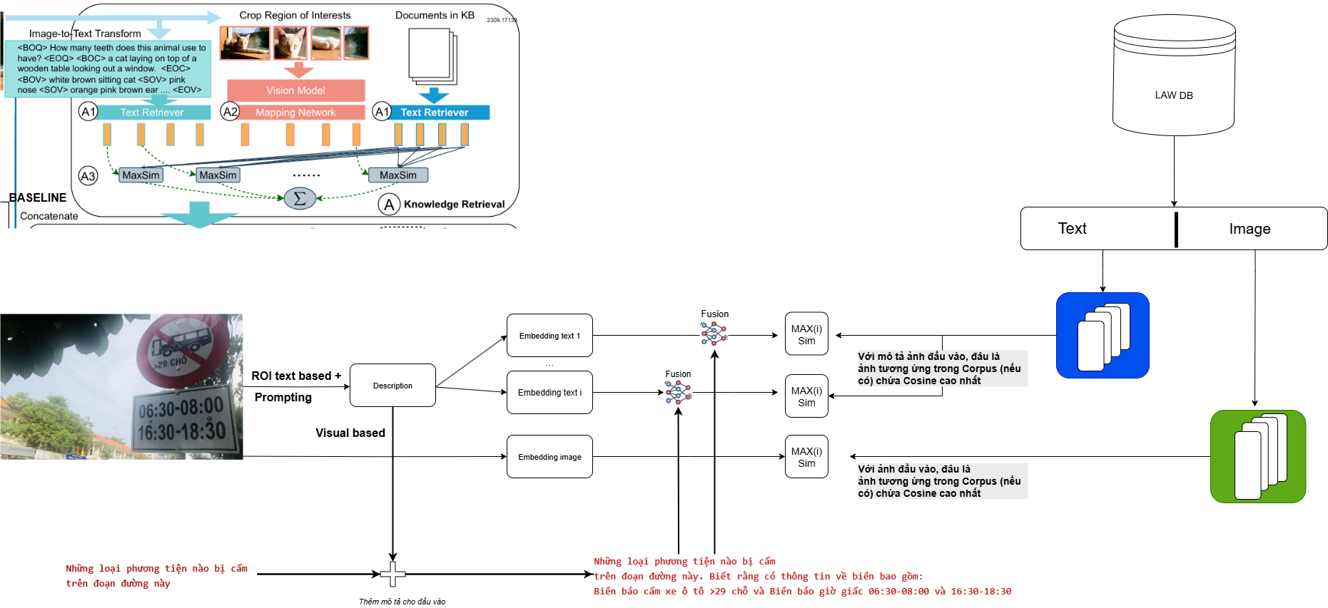 Baseline Architecture
