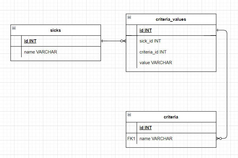 Image about Entity Relationship Diagram