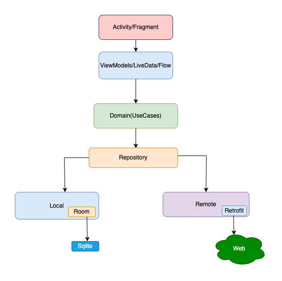 android_architecture_diagram.png