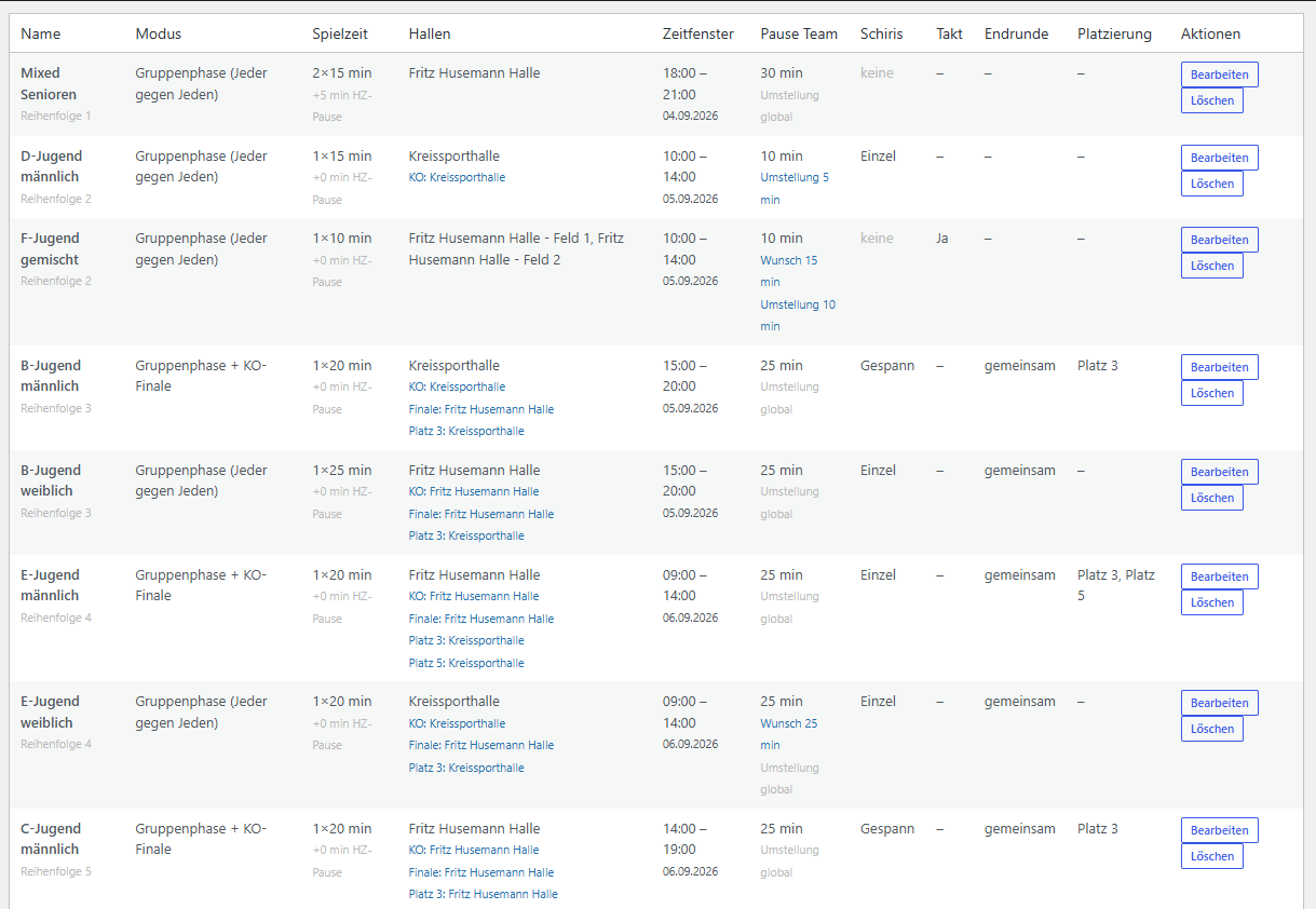Altersklassen im Backend