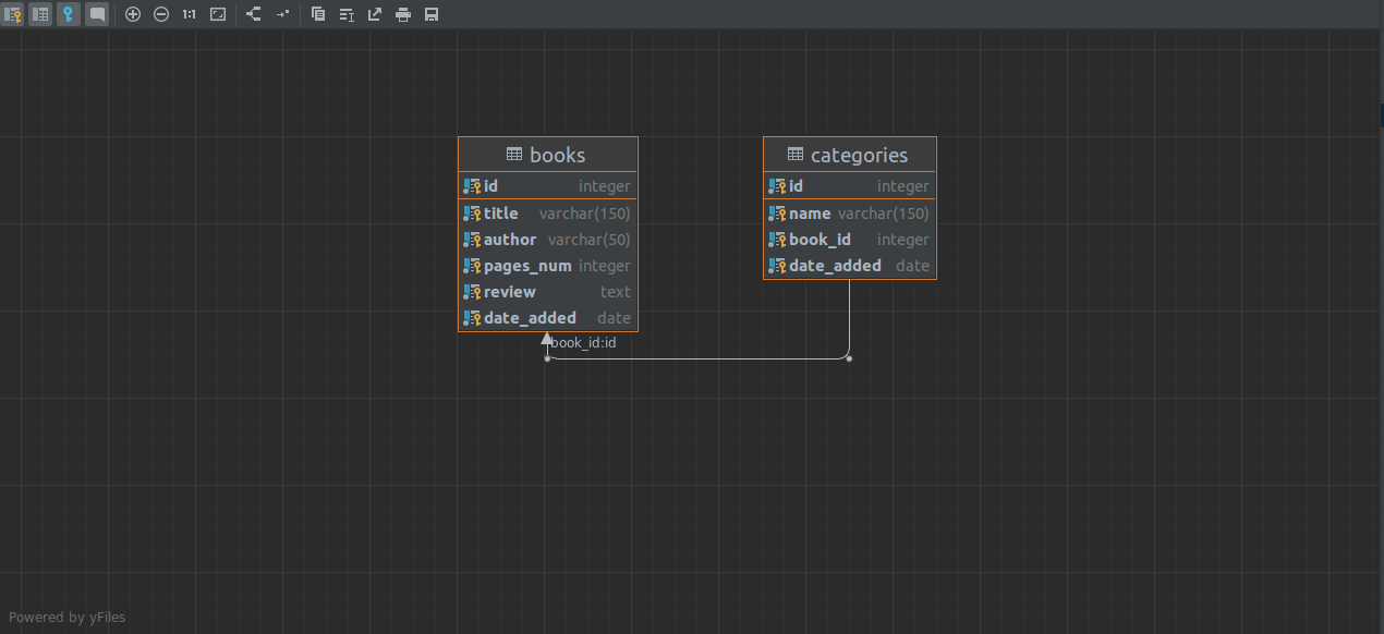 Relationships in my database