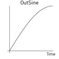 Ease out sine