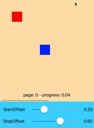 Action offsets