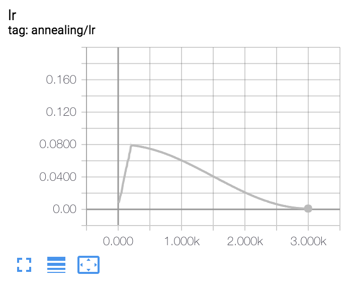 example tensorboard