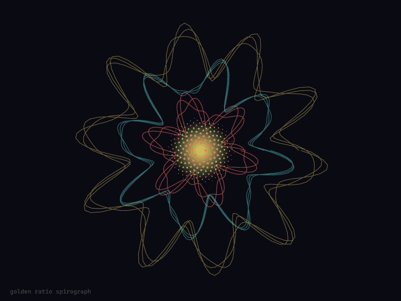 golden ratio spirograph