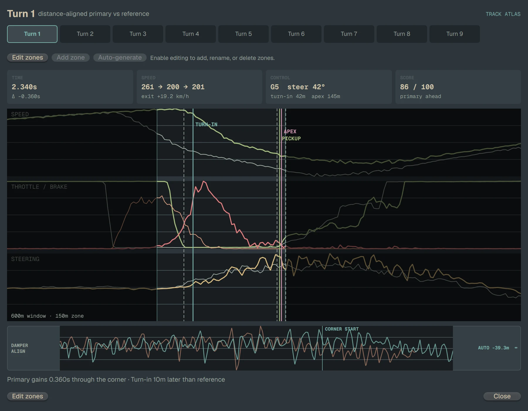 Omatrack corner analysis comparing braking, turn-in, apex, and throttle pickup