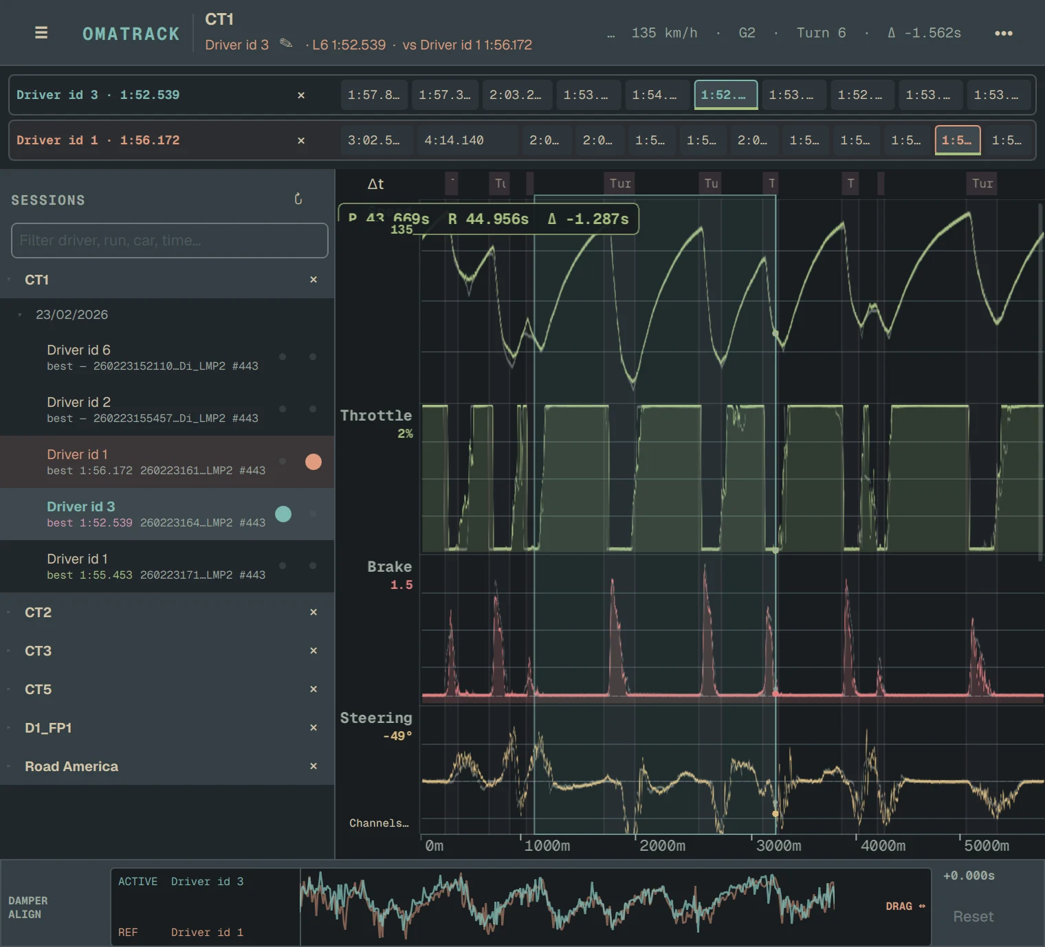 Omatrack comparison workspace with primary and reference telemetry traces