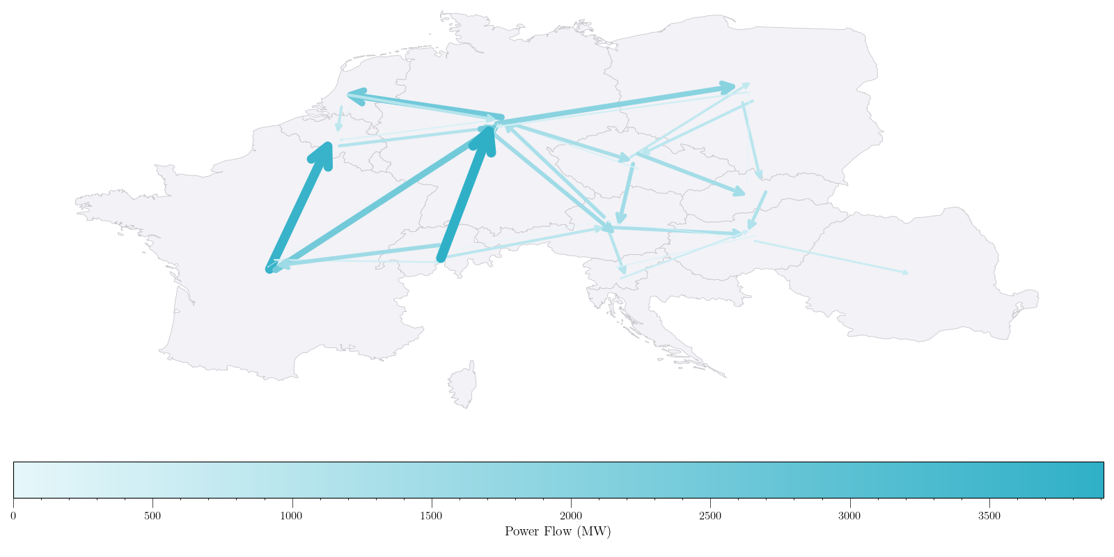 Cross-Border Flows