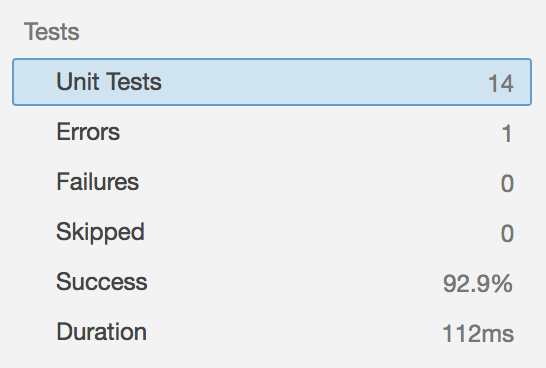 unit tests code measure