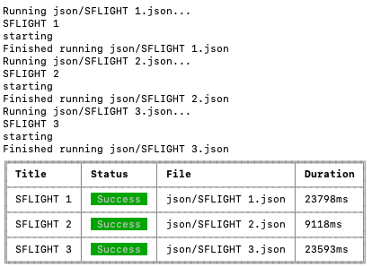 Sample testing result