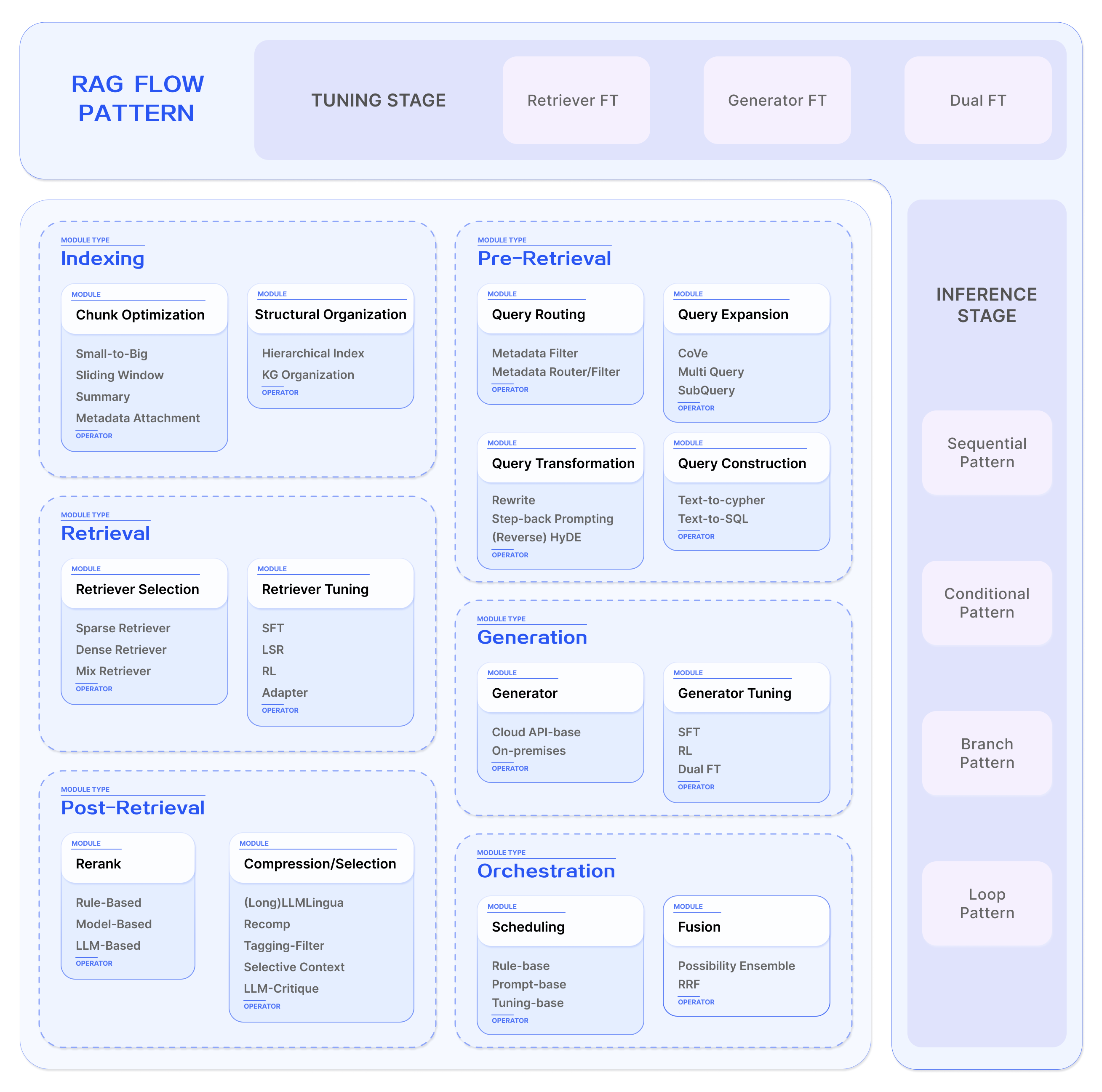 modualar_framework