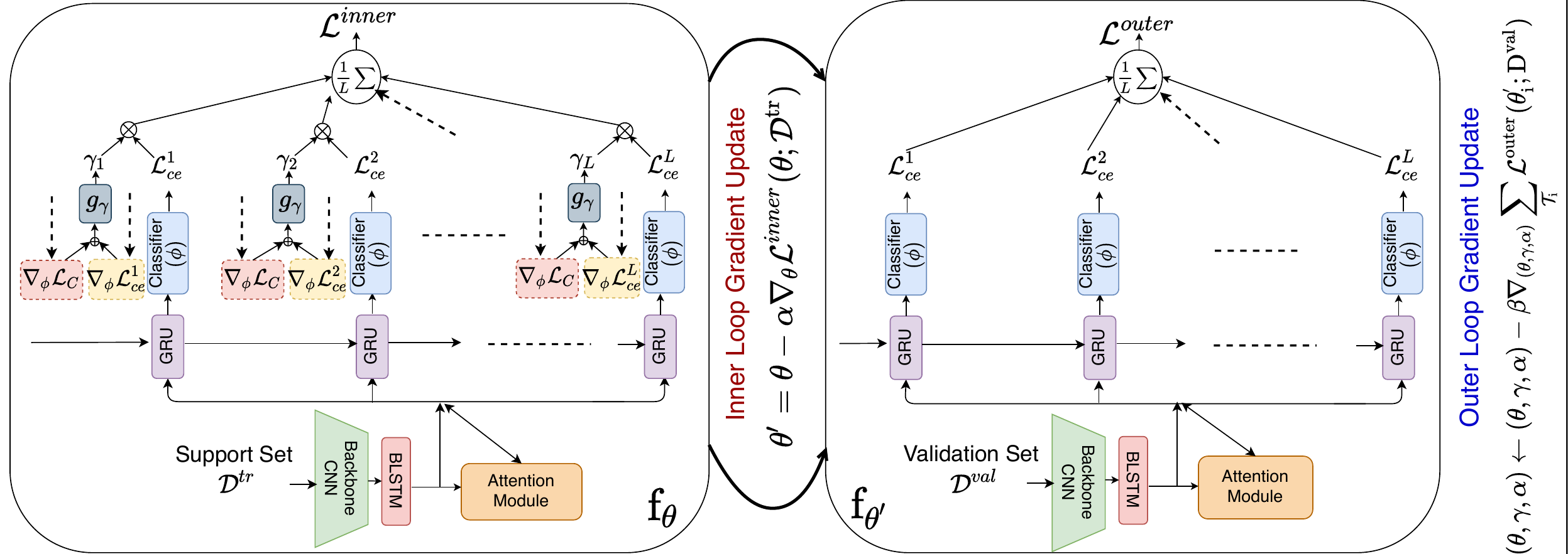 MetaHTR schematic