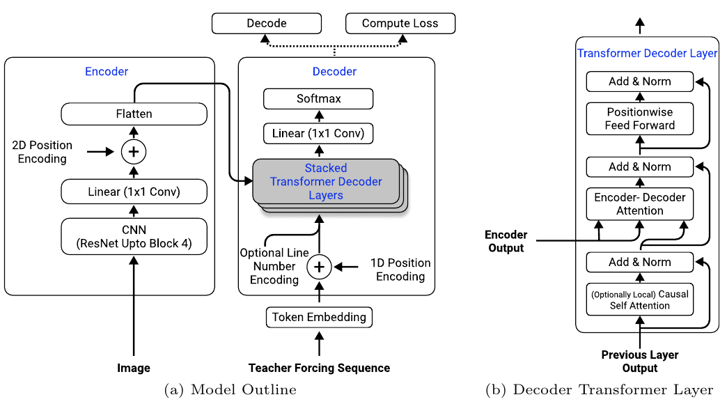 model-schematic