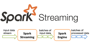 spark_streaming