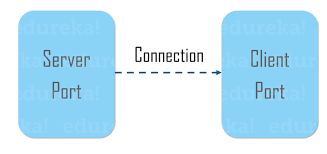 tcp_connection