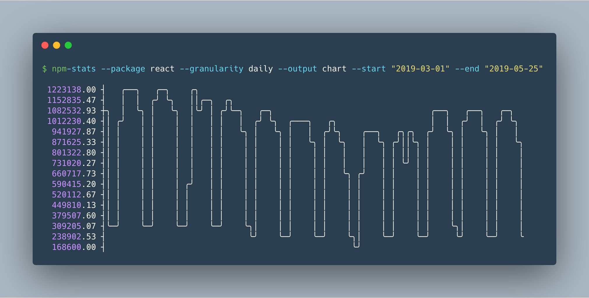 Vueuse. Postinstall npm.