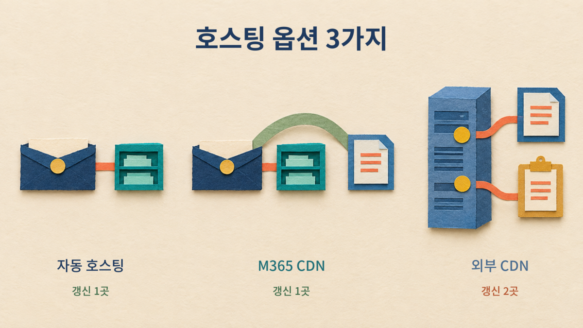 세 가지 호스팅 옵션의 비교
