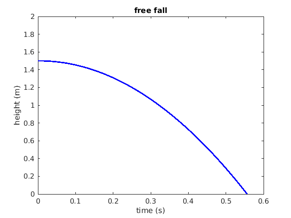 GitHub - Tobwin/LQG.m: MATLAB Class For Discrete-time, Finite-horizon ...