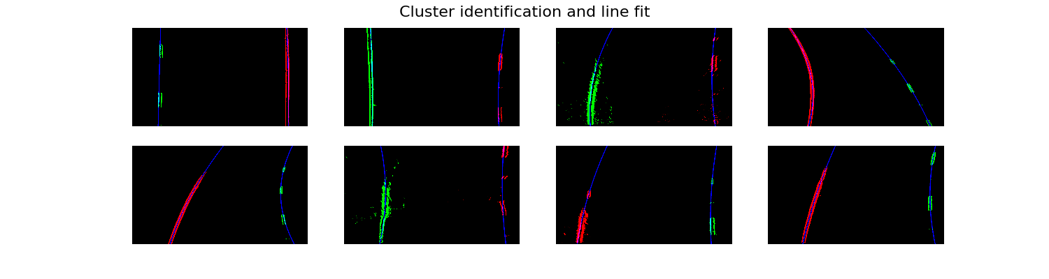 Fitted line clusters