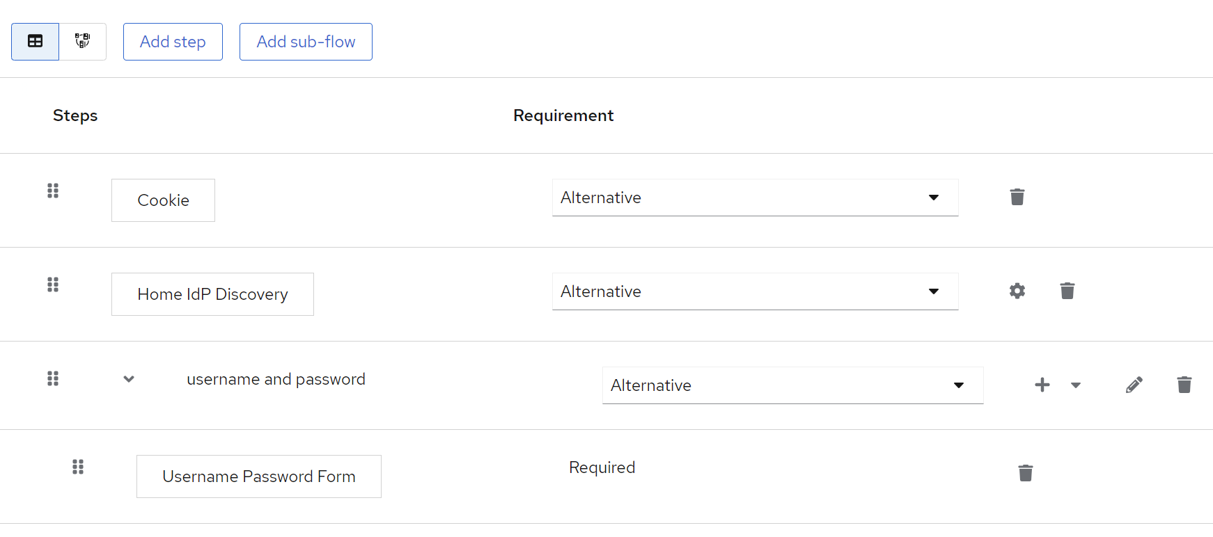 Example flow