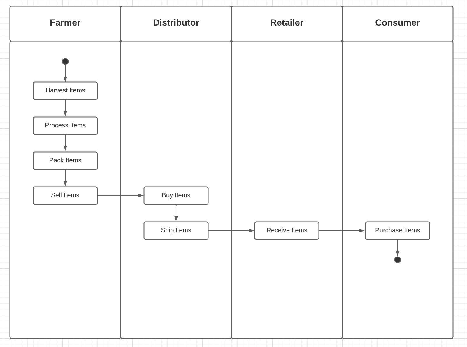 Activity Diagram