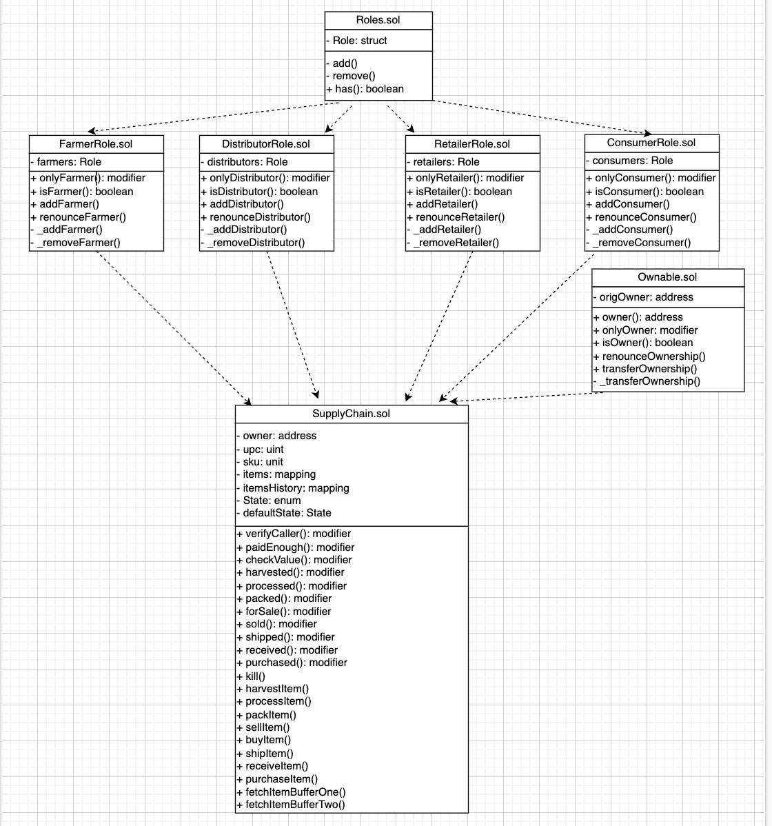 Class Diagram