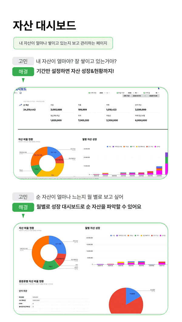 원클릭 가계부 자산 대시보드와 월별 자산 성장 그래프