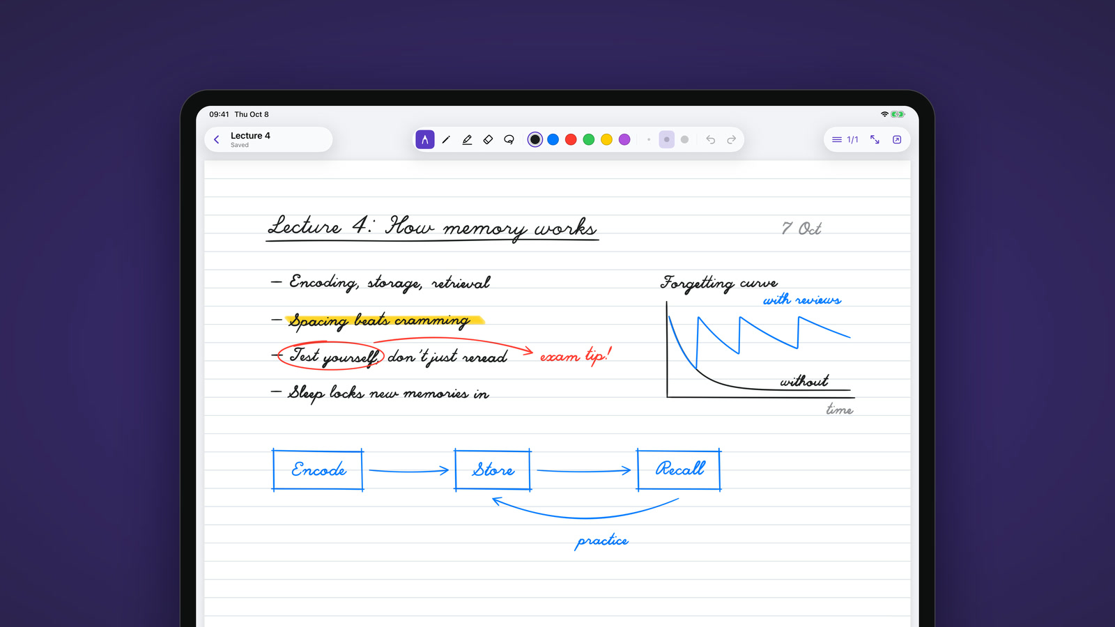 A handwritten lecture note in Inkidian on iPad, with a highlight, arrows and a sketched chart