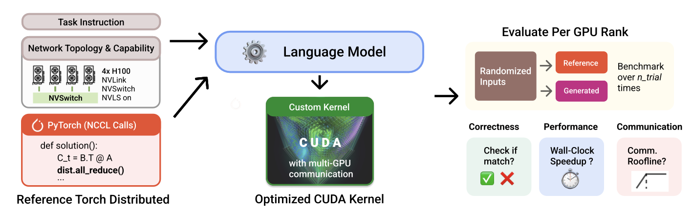 ParallelKernelBench process