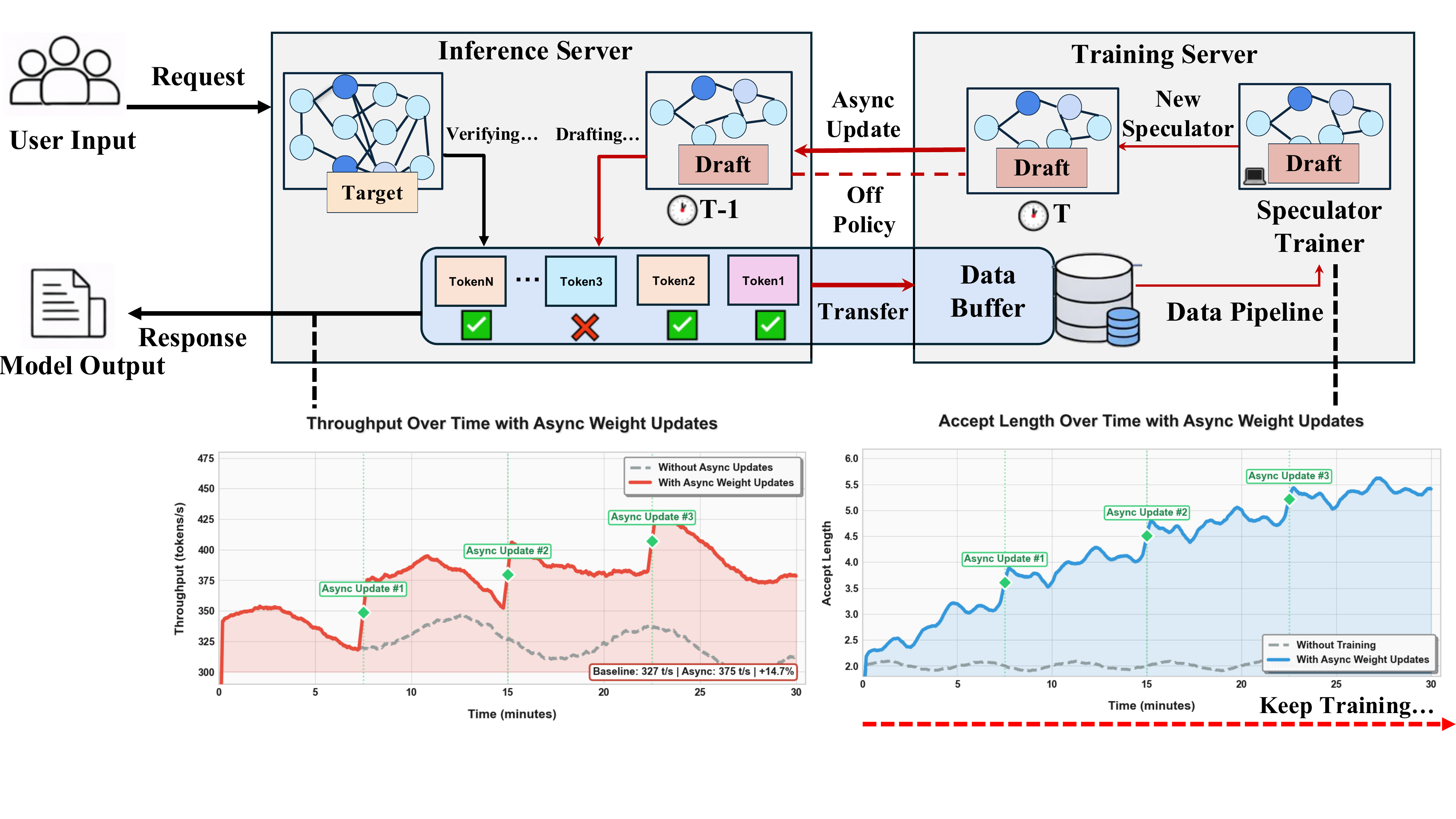 togethercomputer/aurora cover