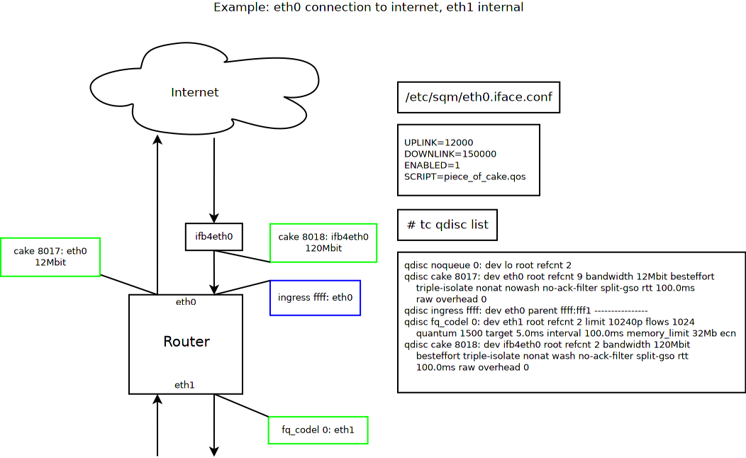 qdisc diagram