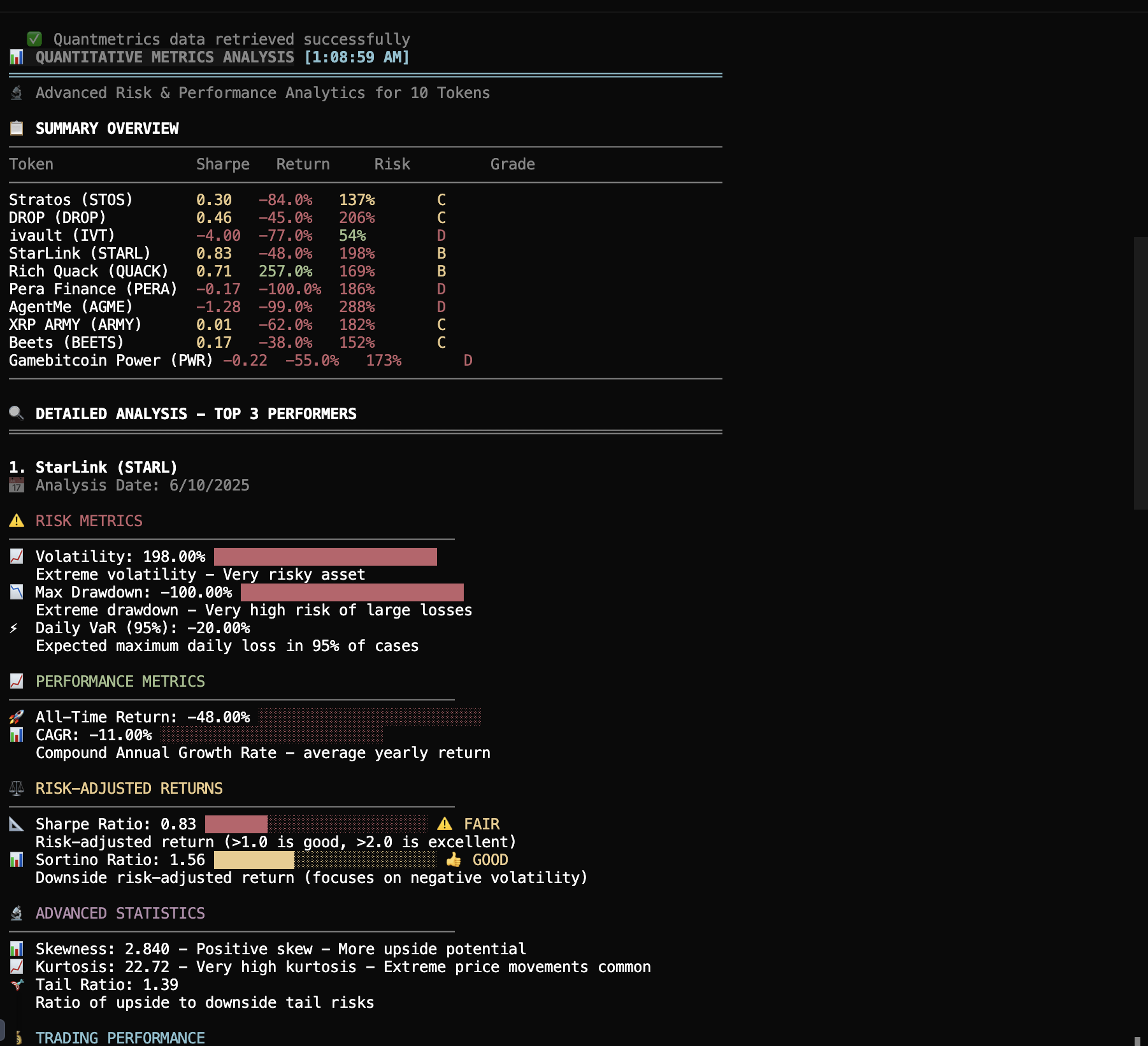 Quantitative Metrics Dashboard