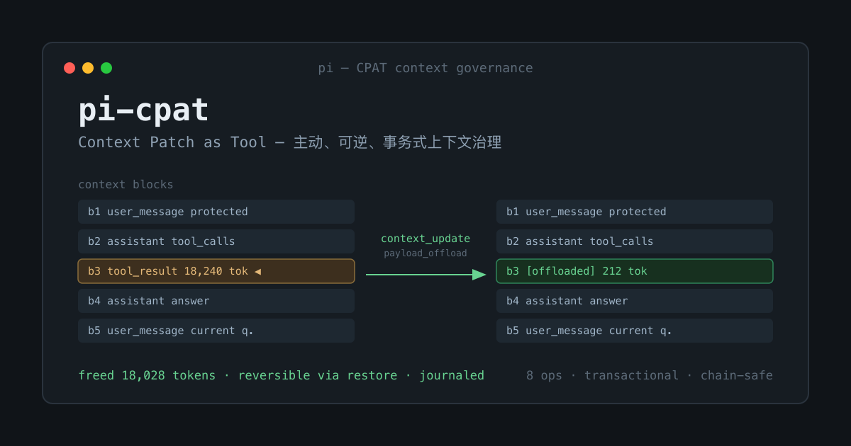 @tokenroll/pi-cpat screenshot 1