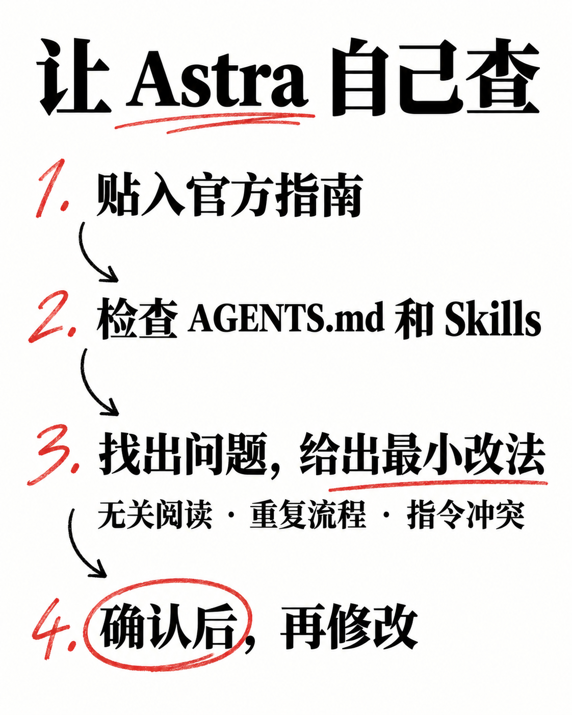 让 Astra 自己检查设置:贴入指南、检查规则、给出最小改法、确认后修改