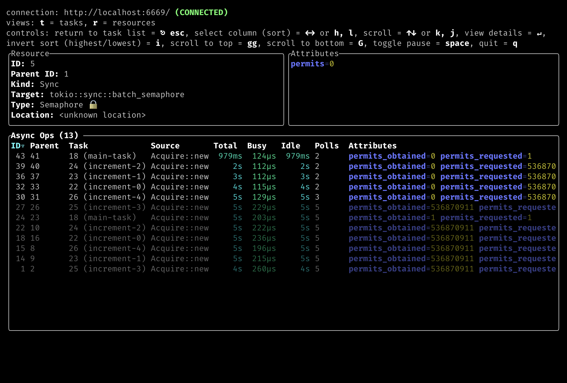 resource details — semaphore