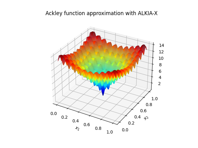 Ackley function