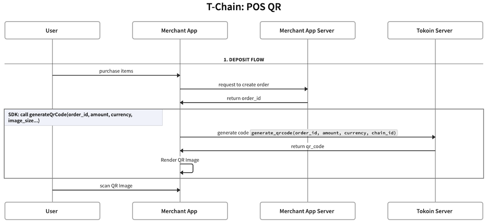 T-Chain POS QR Code Flow
