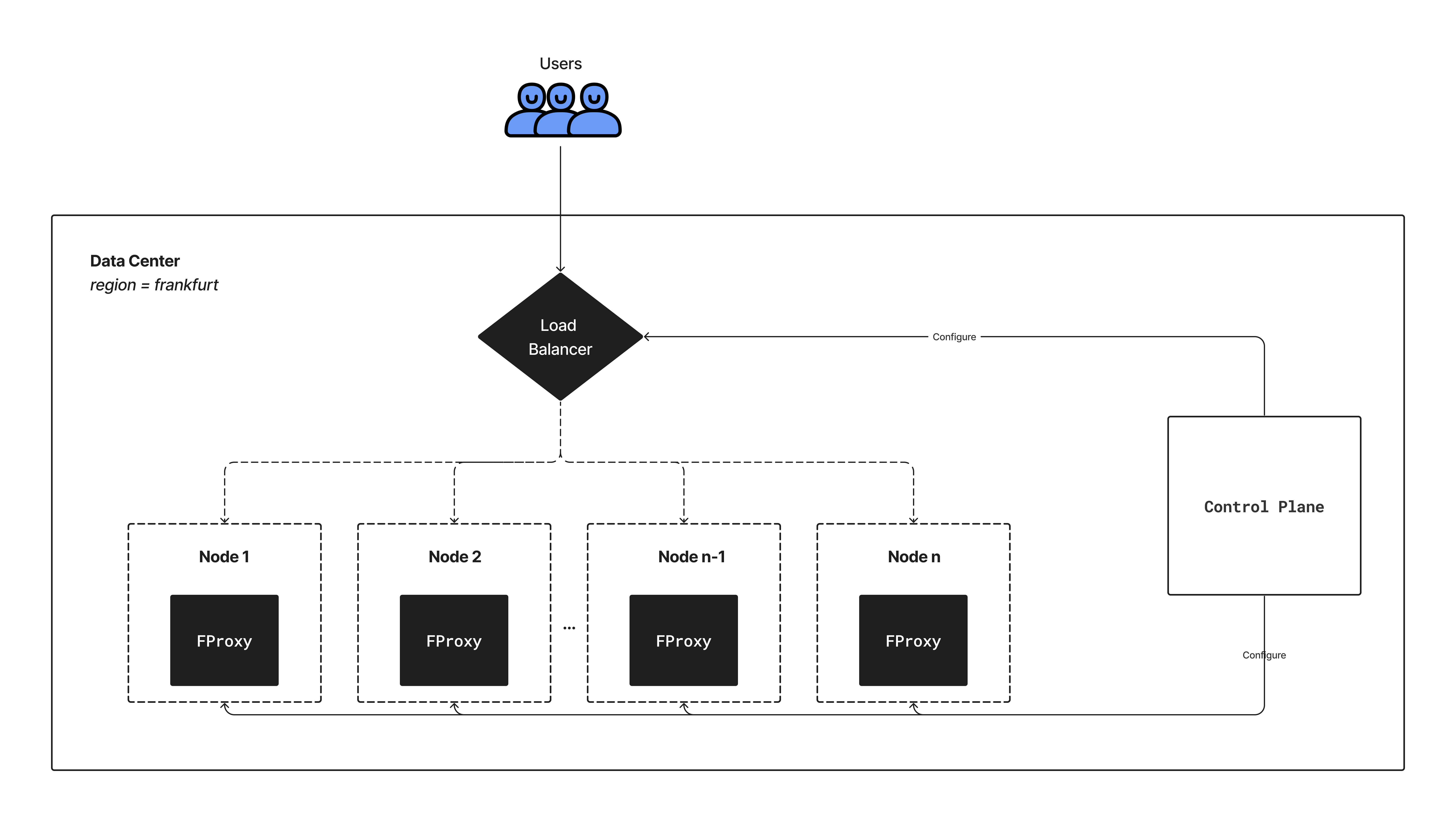 Cluster Overview