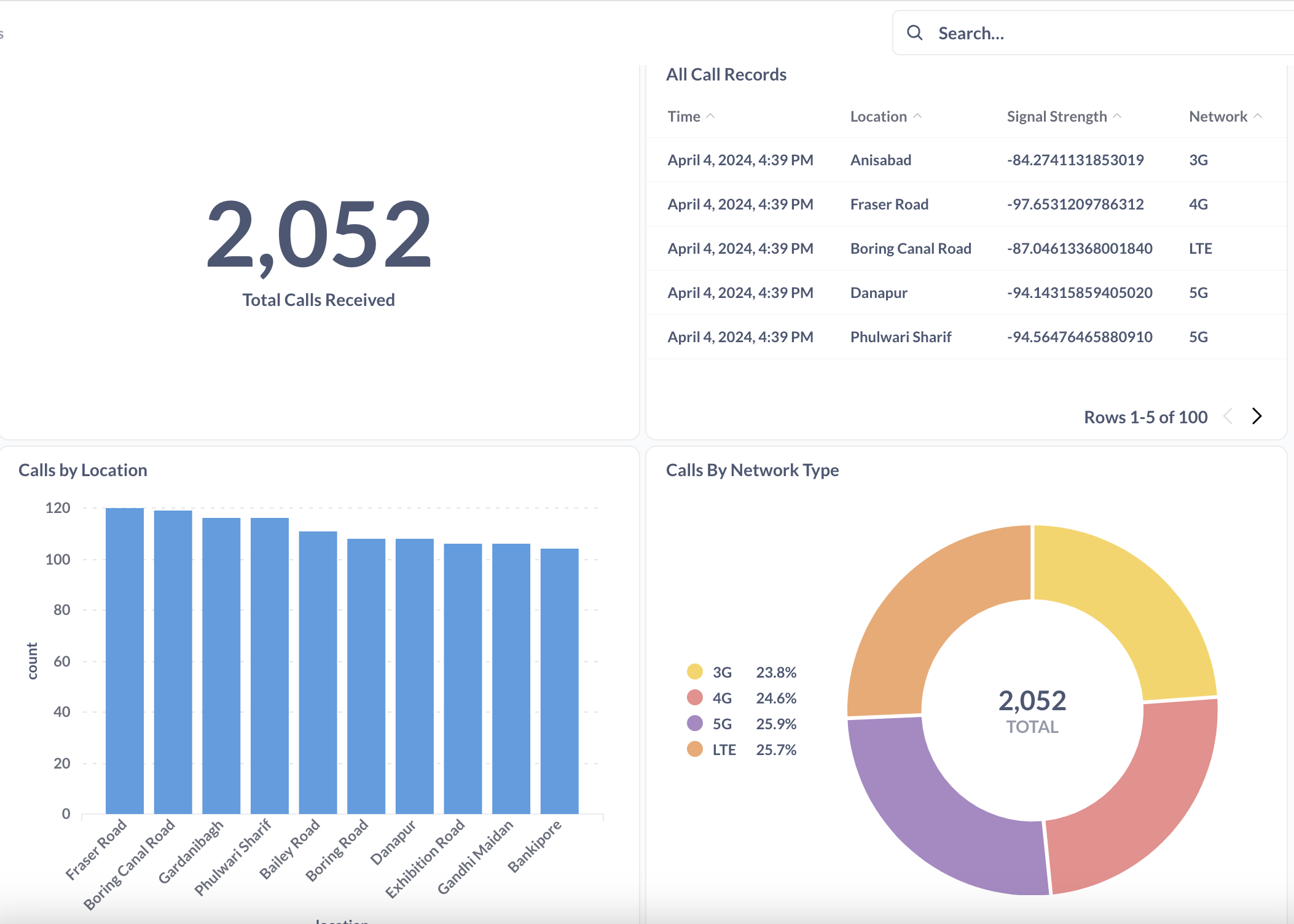 Flink Dashboard