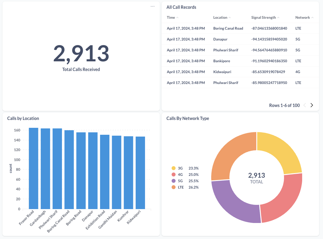 Flink Dashboard