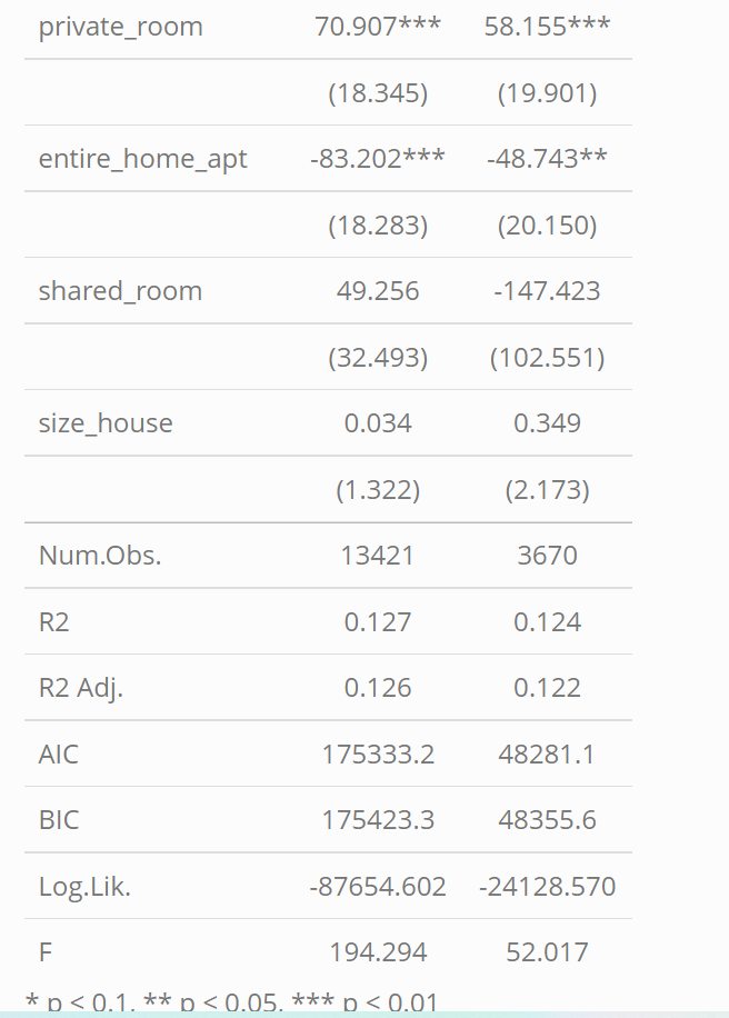 results_cont