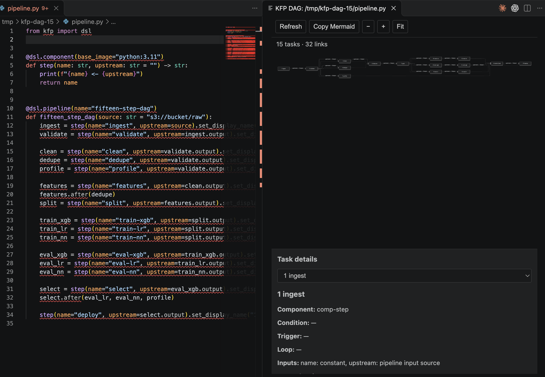A 15-task pipeline fitted in the DAG preview beside its Python source