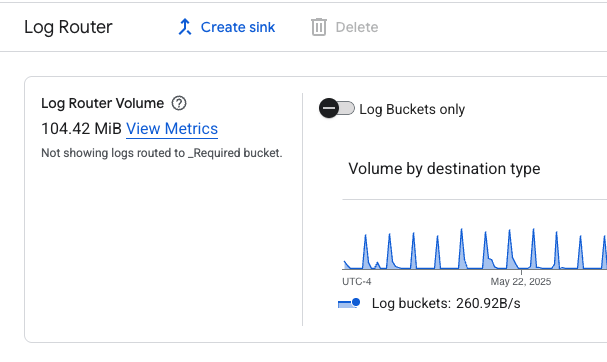 Google Alb Create Sink