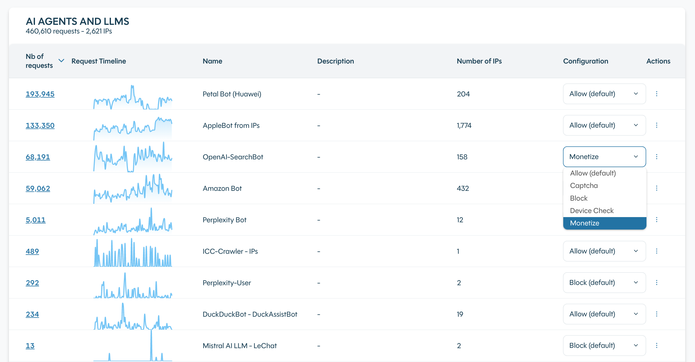 Integrations Datadome Service 2
