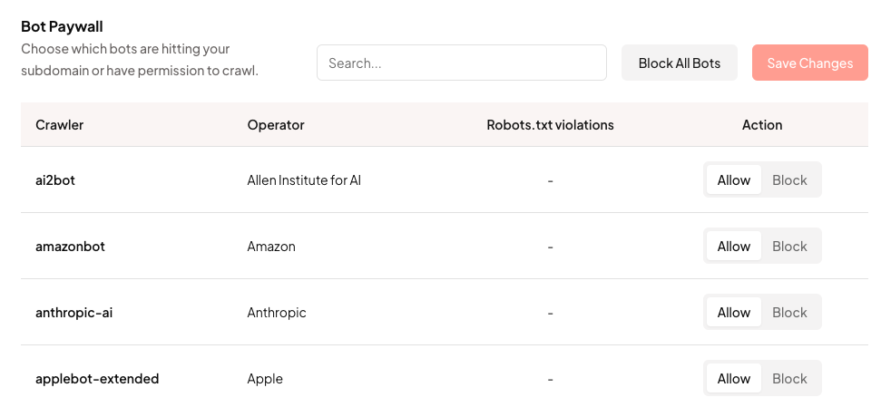 Integrations Fastly Service 5