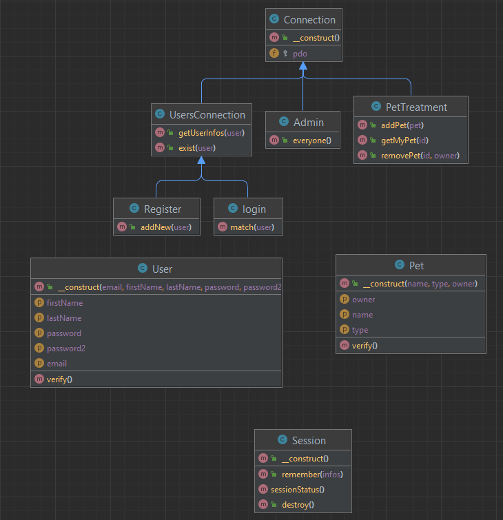 GitHub - tom-tamen/PHP-poo-tom-tamen · GitHub