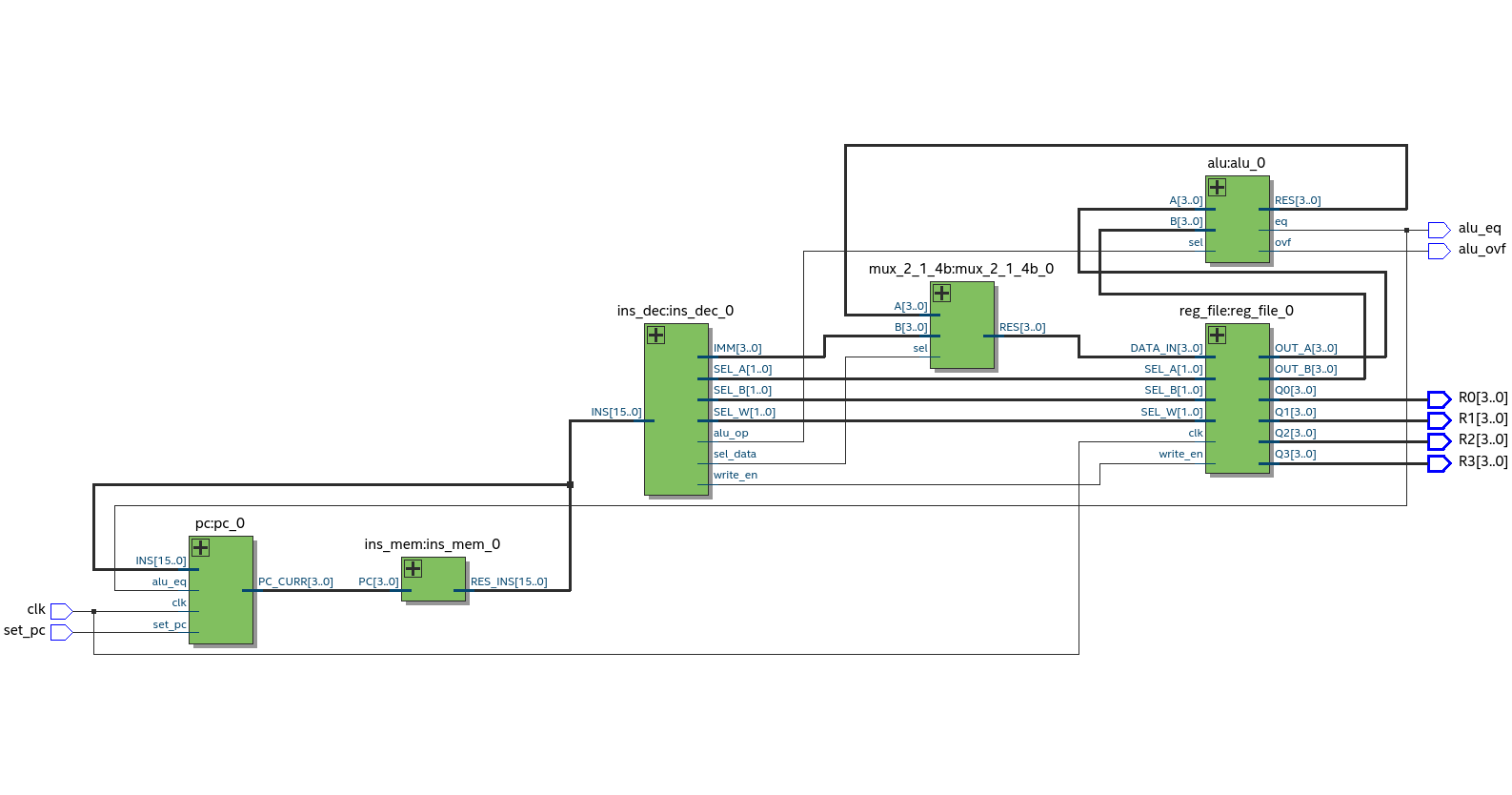 schematic