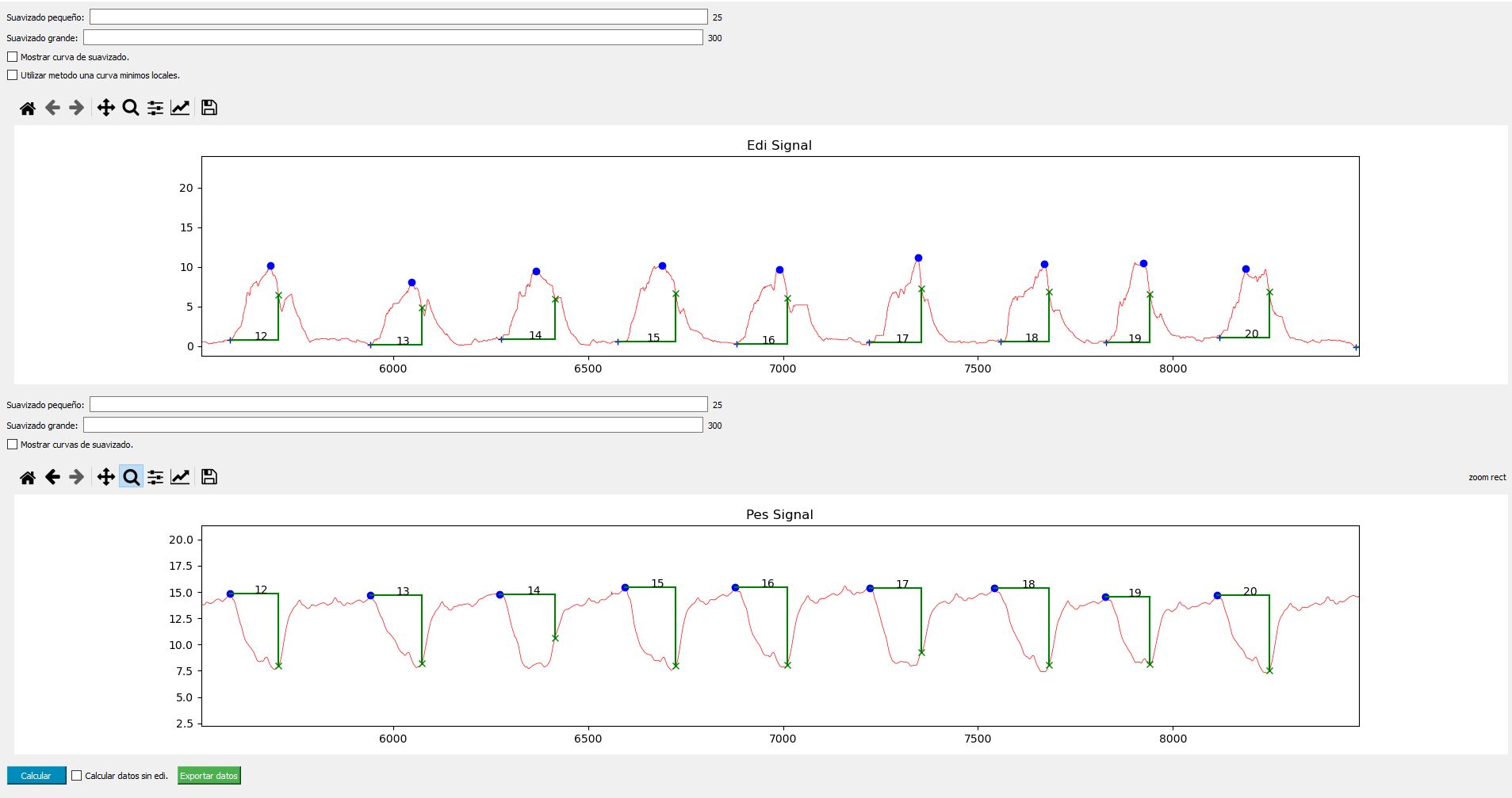 showing graph